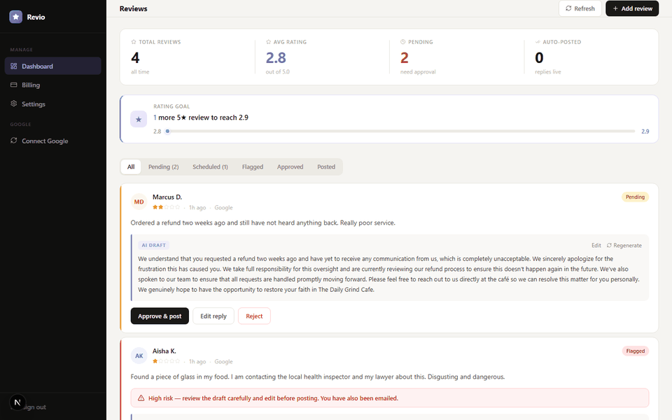 Revio dashboard walkthrough: review list, a flagged high-risk review, the reply editor, and the rating goal tracker